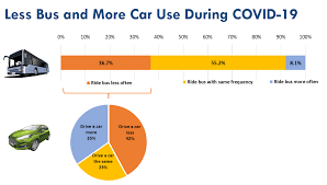 its impacts of the covid 19 pandemic on