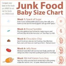 Baby Size Compared To Junk Food A More Honest Chart Baby