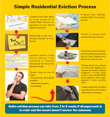 eviction process hillsborough county