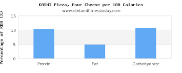 Vitamin D In A Slice Of Pizza Per 100g Diet And Fitness Today
