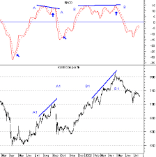 Icapital Biz Investment Research On Stock Markets And