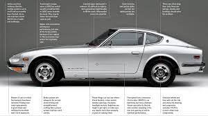 1970 1973 datsun 240z your guide to