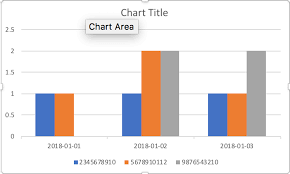 Creating A Graph That Groups Data By Date And Category