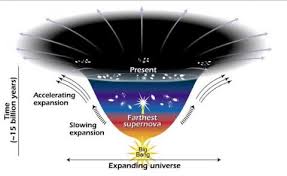 الطاقة المظلمة و المادة المظلمة - الفضائيون