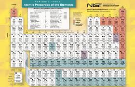 why are some elements on the periodic