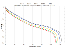 Cr2032 Lithium Battery Charge Level Measurement Uncannier