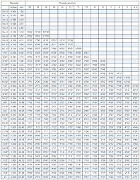 77 Credible Npt Threads Per Inch Chart