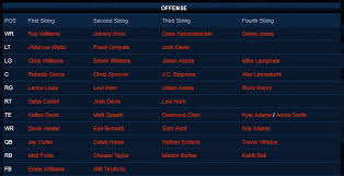 Chicago Bears Offensive Depth Chart Take 1