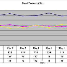 Blood Pressure Chart Download Scientific Diagram