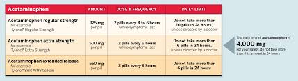 Otc Pain Relief Dosing Information Get Relief Responsibly