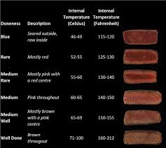 Grilled Steak Temperature Chart Bedowntowndaytona Com