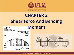 chapter 2 shear force and bending moment