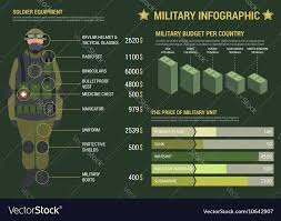Military Infographic With Graphs And Charts