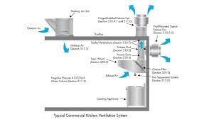 commercial kitchen ventilation in the