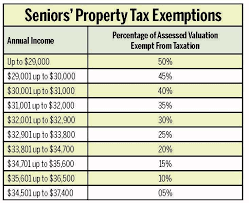 senior citizen tax exemptions