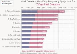 Earliest Signs Of Pregnancy After 1 Week