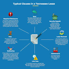 The legal forms and state rules every landlord and property manager needs to keep up with the law and make money as a residential landlord, you need a guide you can trust: Tennessee Landlord Tenant Laws Avail