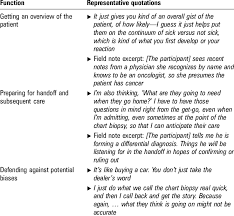 Functions Of Chart Biopsy Download Table