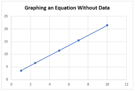 Graph An Equation In Excel Without Data