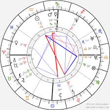 Shakira Birth Chart Horoscope Date Of Birth Astro