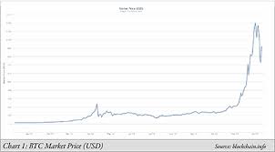 Fx Trader Magazine Fundamental Analysis Bitcoin