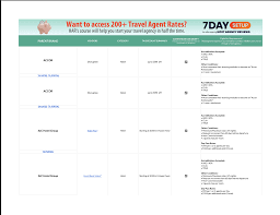 a list of 200 travel agent rates in 2024