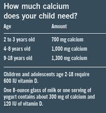 How Much Calcium Does Your Child Need Health Essentials