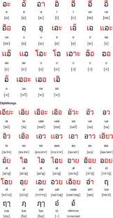 39 Best Thailand Alphabet Images Learn Thai Learn Thai
