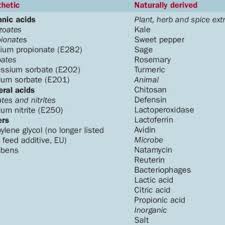 pdf additives in pet food are they safe