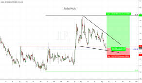 Jlp Stock Price And Chart Lse Jlp Tradingview Uk