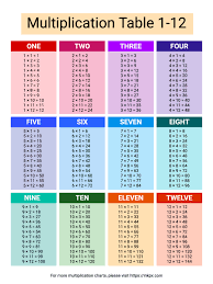 printable colorful multiplication table