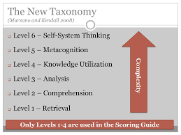 The Scoring Guide Writing 2 0 3 0 And The New Taxonomy