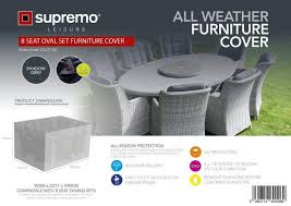 Oval Set All Weather Furniture Cover