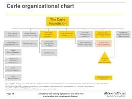 24 Most Popular Irs Organizational Chart