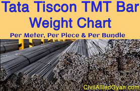 tata tiscon rod weight chart per