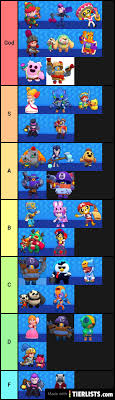 Each of them is unique in its own way. All Tier Lists Tierlists Com