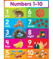 Numbers 1 10 Chart By