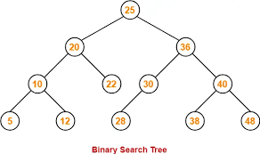 binary search tree exle