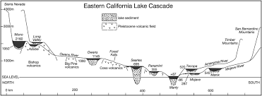 Eastern Ca Pluvial Lakes Showing The Dramatic Difference In