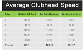 Average Club Head Speed Chart