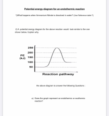 Answered Potential Energy Diagram For