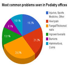 Podiatrist In Halifax Welcome To Our Practice In Halifax
