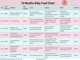 10 Months Indian Baby Food Chart 10 Month Old Baby Food