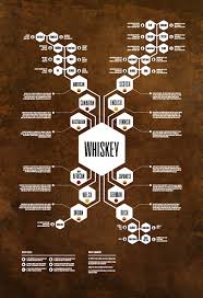 The Complete Whiskey Beer Flowchart