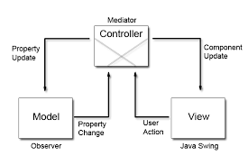 simple exle of mvc model view