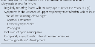 Table 4 From Review Of Autoinflammatory Diseases With A