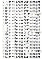 Equine Jumping Conversions Meters To Feet This May Come In