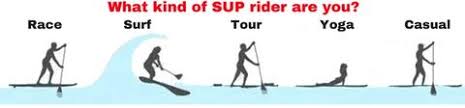 Stand Up Paddle Board Size Chart Mongoboards