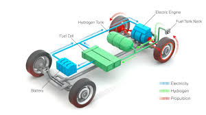 hydrogen powered cars fuel cell