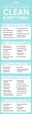 Heres How Often You Should Clean Everything In Your House